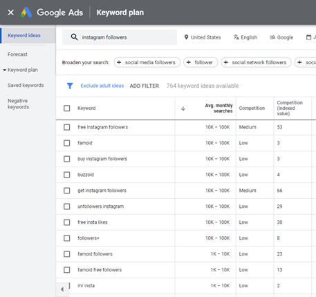 keyword planner dashboard