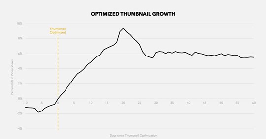 outsourcing youtube thumbnail creation